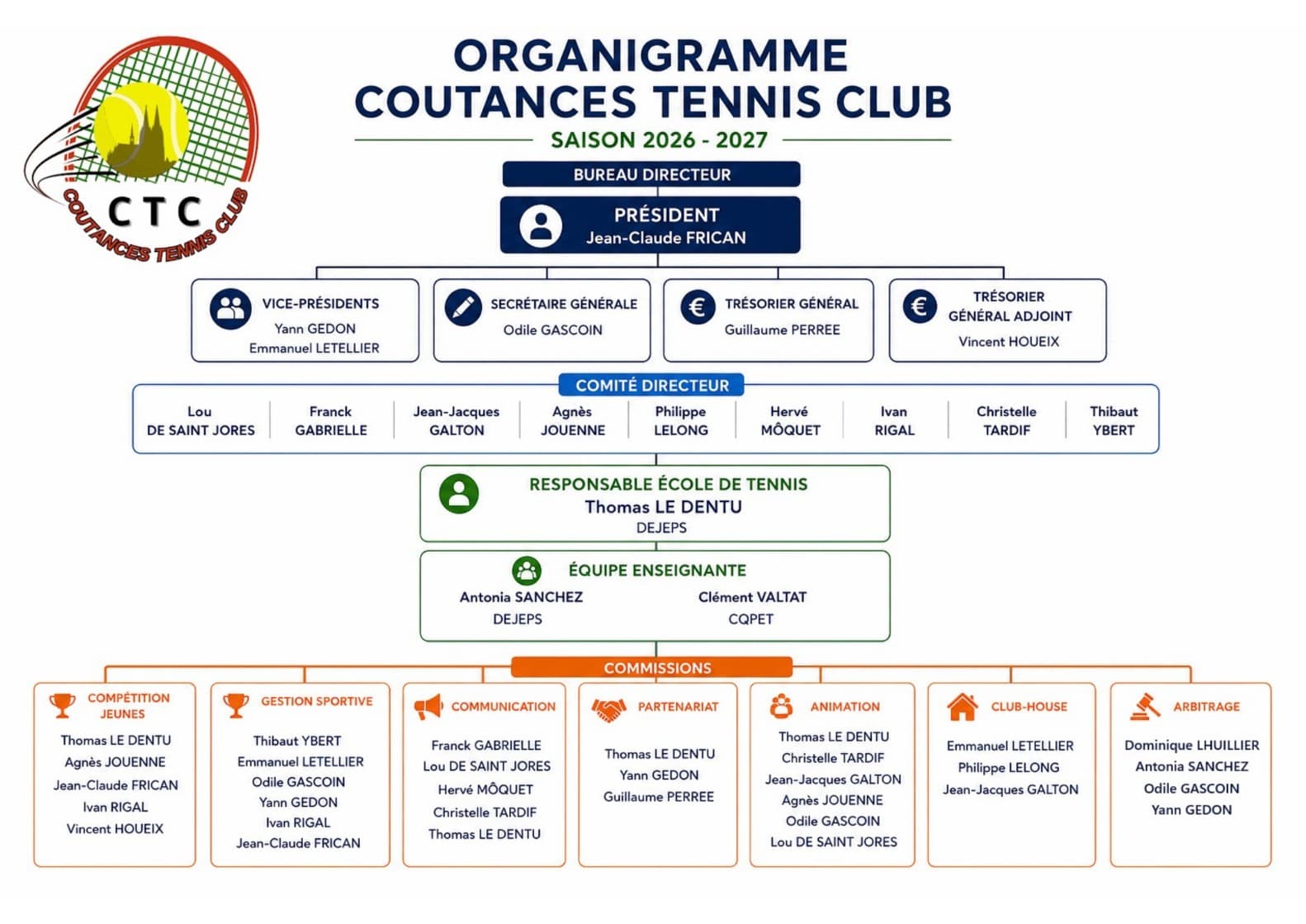 Organigramme complet du Coutances Tennis Club, saison 2026-2027